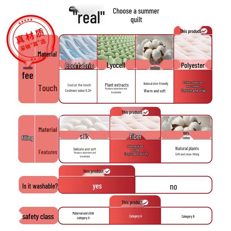 Hengyuanxiang HYX309BZ Antibacterial Summer Quilt