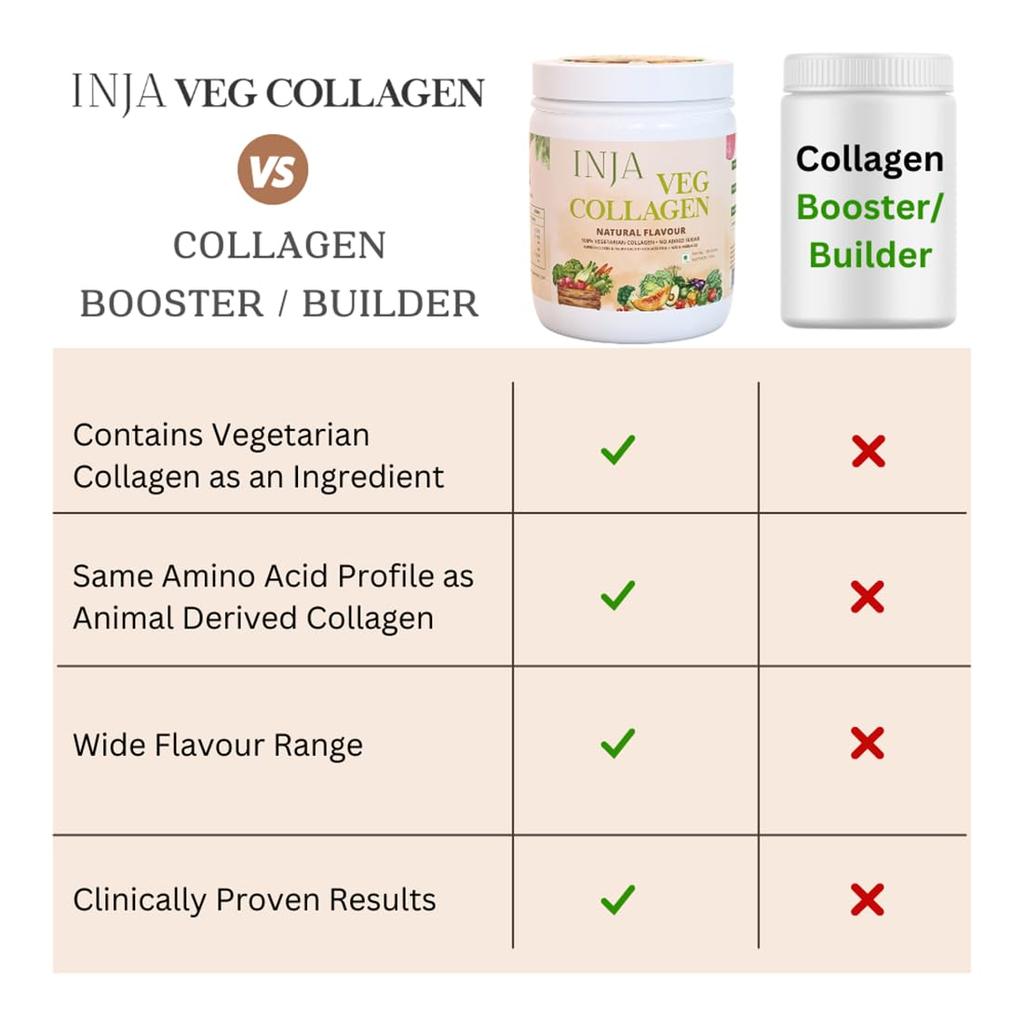 INJA Wellness Veg Collagen Supplement Powder for Women, Men, 100% Vegetarian, No Added Sugar, Improves Skin and Hair Health, Natural Flavour, 150g