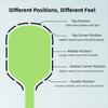 4pcs Wear-Resistant Paddle Balance Sticker Pickleball Racket Weighting Strips  Protect Paddle Head
