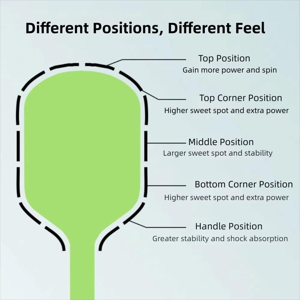 4pcs Wear-Resistant Paddle Balance Sticker Pickleball Racket Weighting Strips Protect Paddle Head