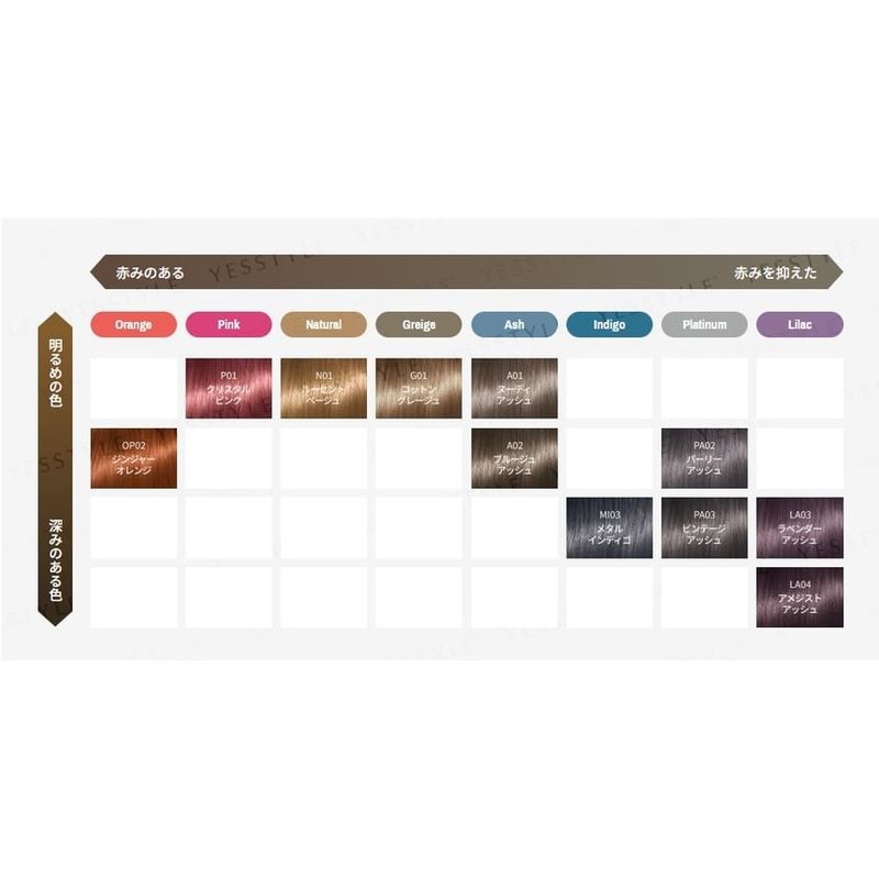 syoss - Colorgenic Milky Hair Color