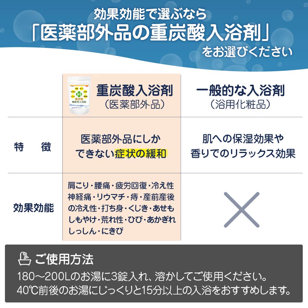 Exclusive Medicinal Bicarbonate Bath Salts for Stiff Back Cold and Nerve Functional Bath 30 Tablets [Amazon Brand] Shoulders, Pain, Sensitivity,