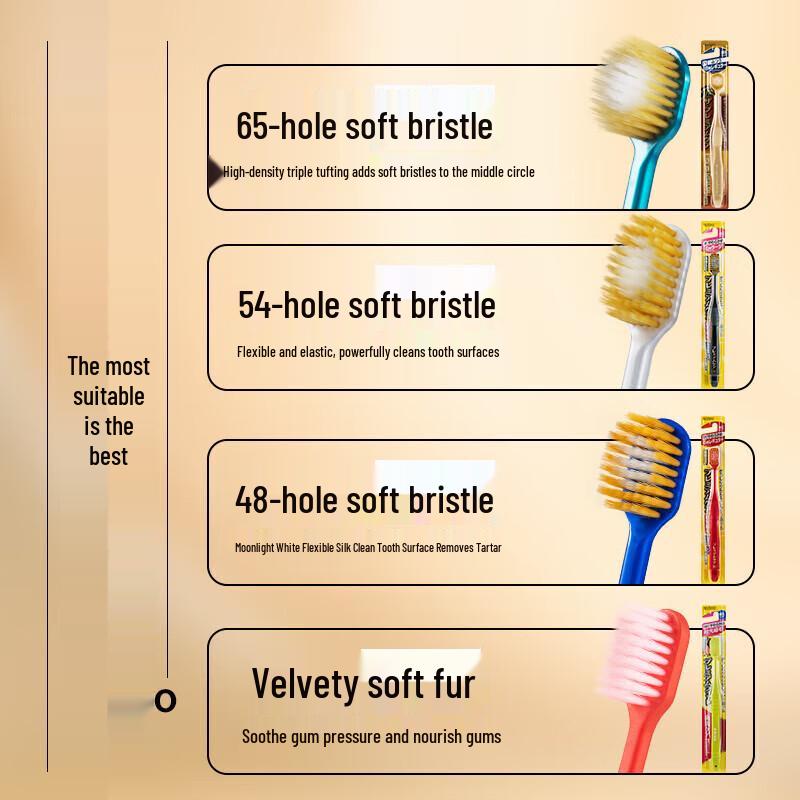 Habit Pro Velvet Feel Wide Head Soft Manual Toothbrush (5-Pack)