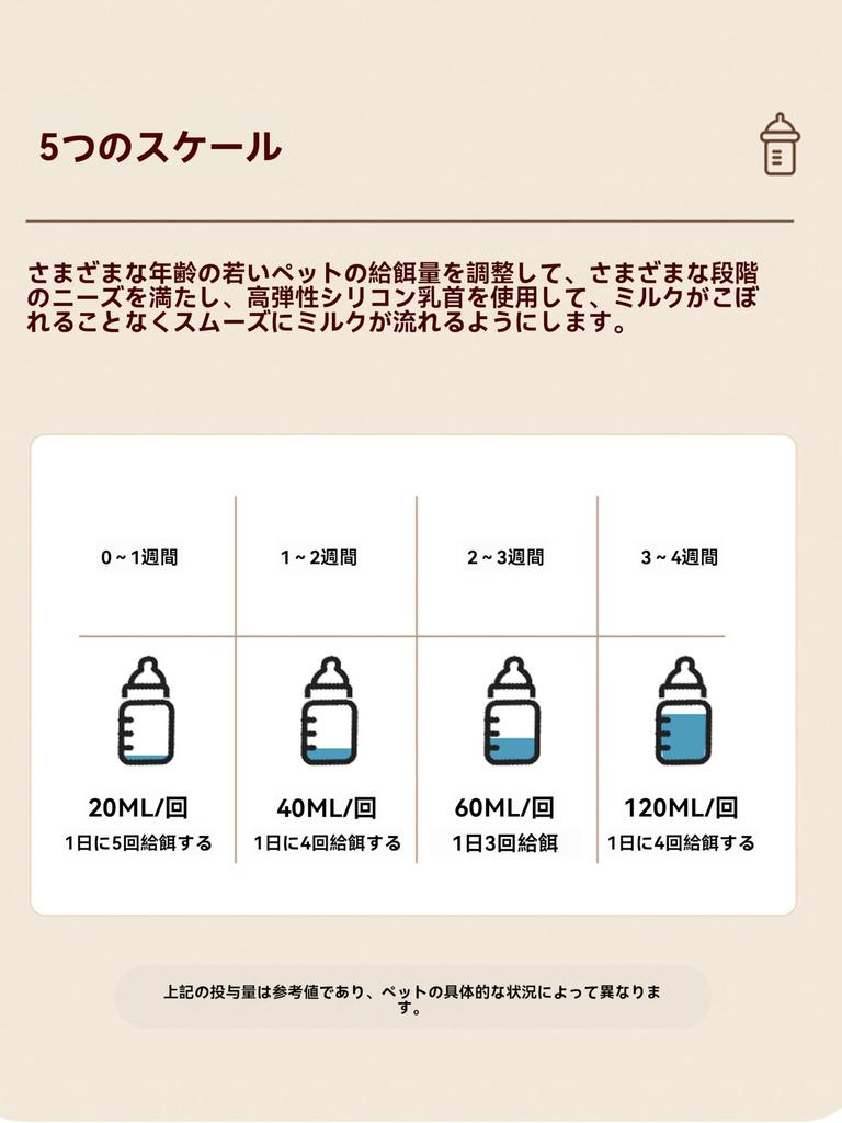 REYLNXR Kitten Milk Bottle Set, 150ml, with Silicone and PP Nipples, Shock-Resistant, Easy To Clean, and Airtight, for Small Animals (Pink)