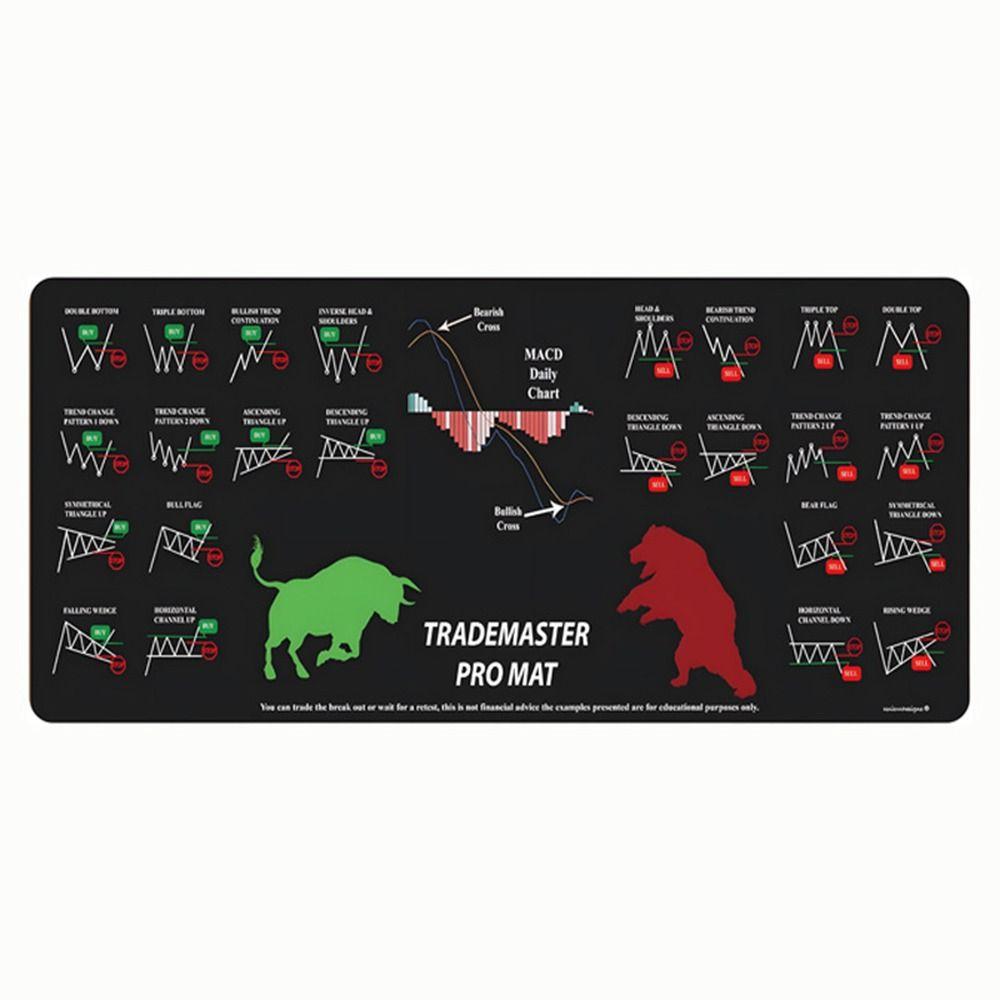 Smooth Chart Pattern Mouse Pad Candlestick Pattern Art Mouse Pad  Laptop Pads