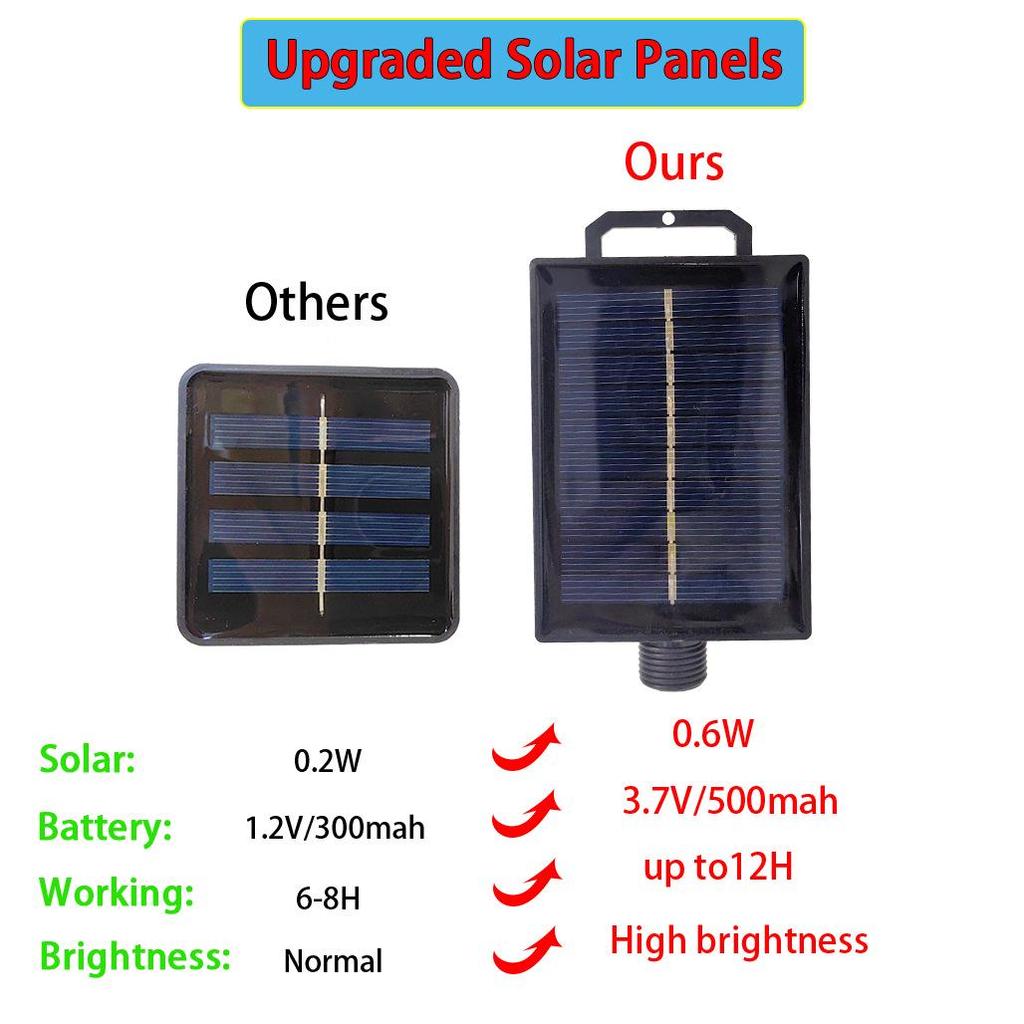 Solar LED Halloween Pumpkin & Skull Lawn Light