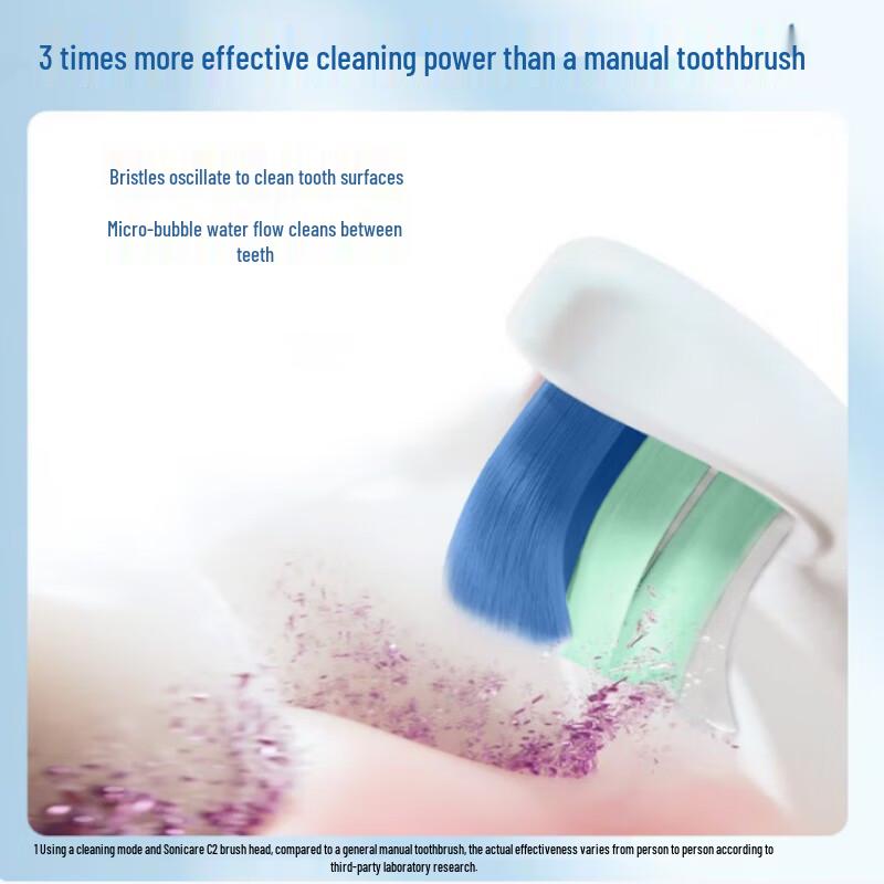 Philips Sonic Electric Toothbrush CN plug (adapter included)