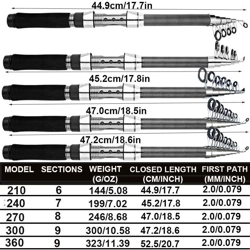 Lightweight Telescopic Carbon Fiber Spinning Fishing Rod 2.1m/2.4m/2.7m/3.0m/3.6m  for Trout, Carp, Perch – Fishing Tackle
