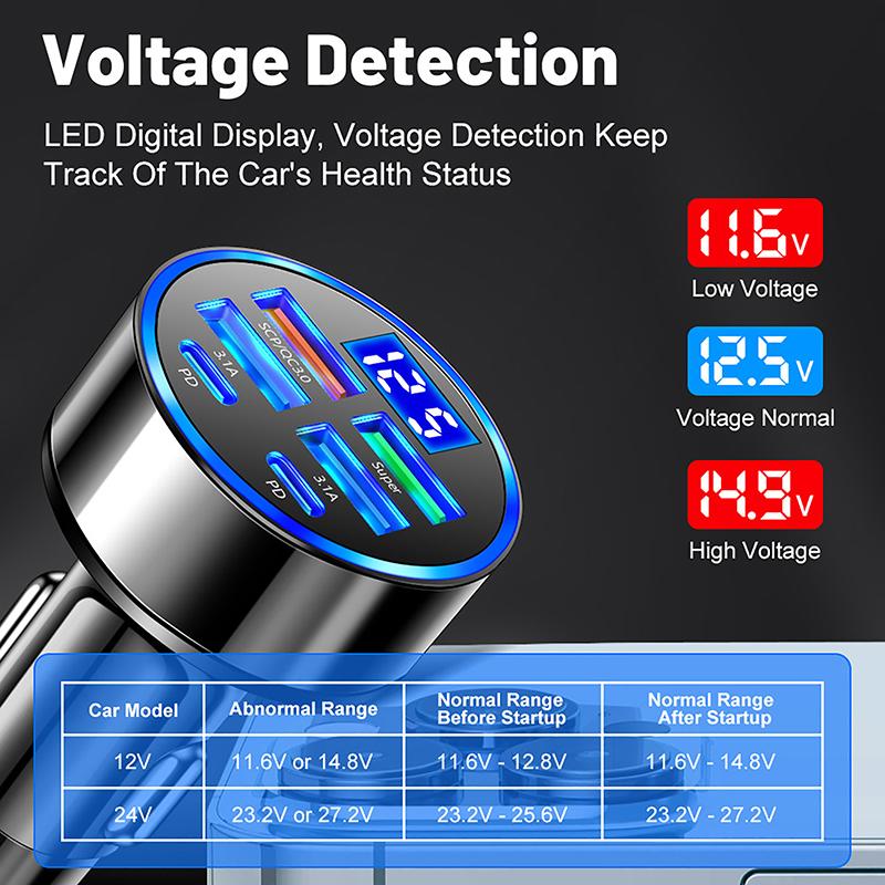 100W 6-Ports Usb Type-C Car Charger With Voltage Display Pd Fast Charging Power Adapter For Iphone Android Smart Phone Tablet
