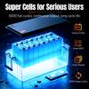 EU Socke 25,6V 100Ah LiFePO4 Batterie 2560Wh Deep Cycle 5000+ Zyklen 100A BMS für Solarenergiespeicherung Wohnmobil Boot