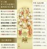 Hanging Scroll Featuring the Thirteen Buddhas of Shingon Buddhism, by Ashida Ryuso, Perfect for Buddhist Ceremonies and Memorial Services. Small