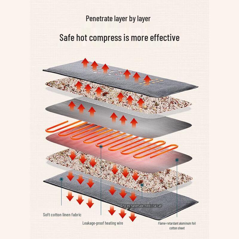 AUX Elektrische Beifuß & Salz Heizkissen