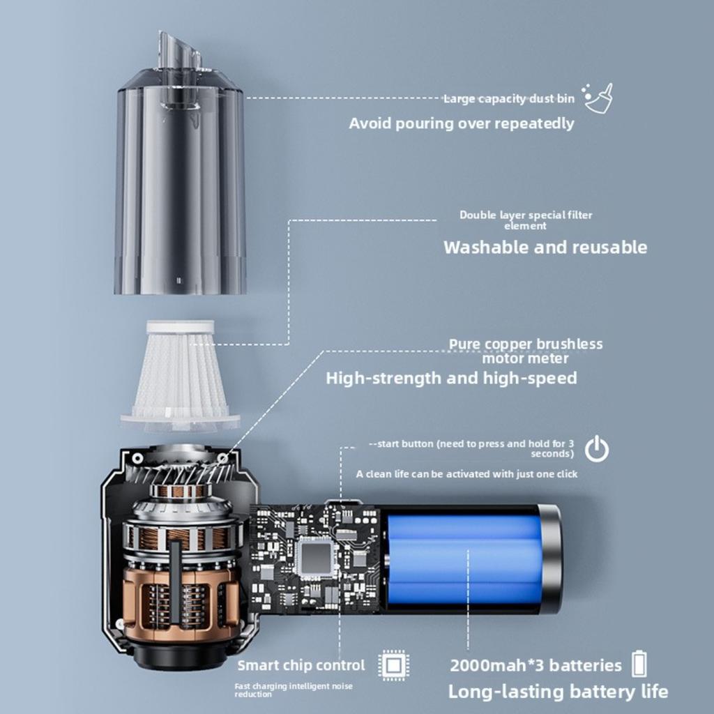 Aspirator auto portabil multifuncțional wireless de mare putere - Încărcare USB, Colector de praf cu aer comprimat, Uscător de păr