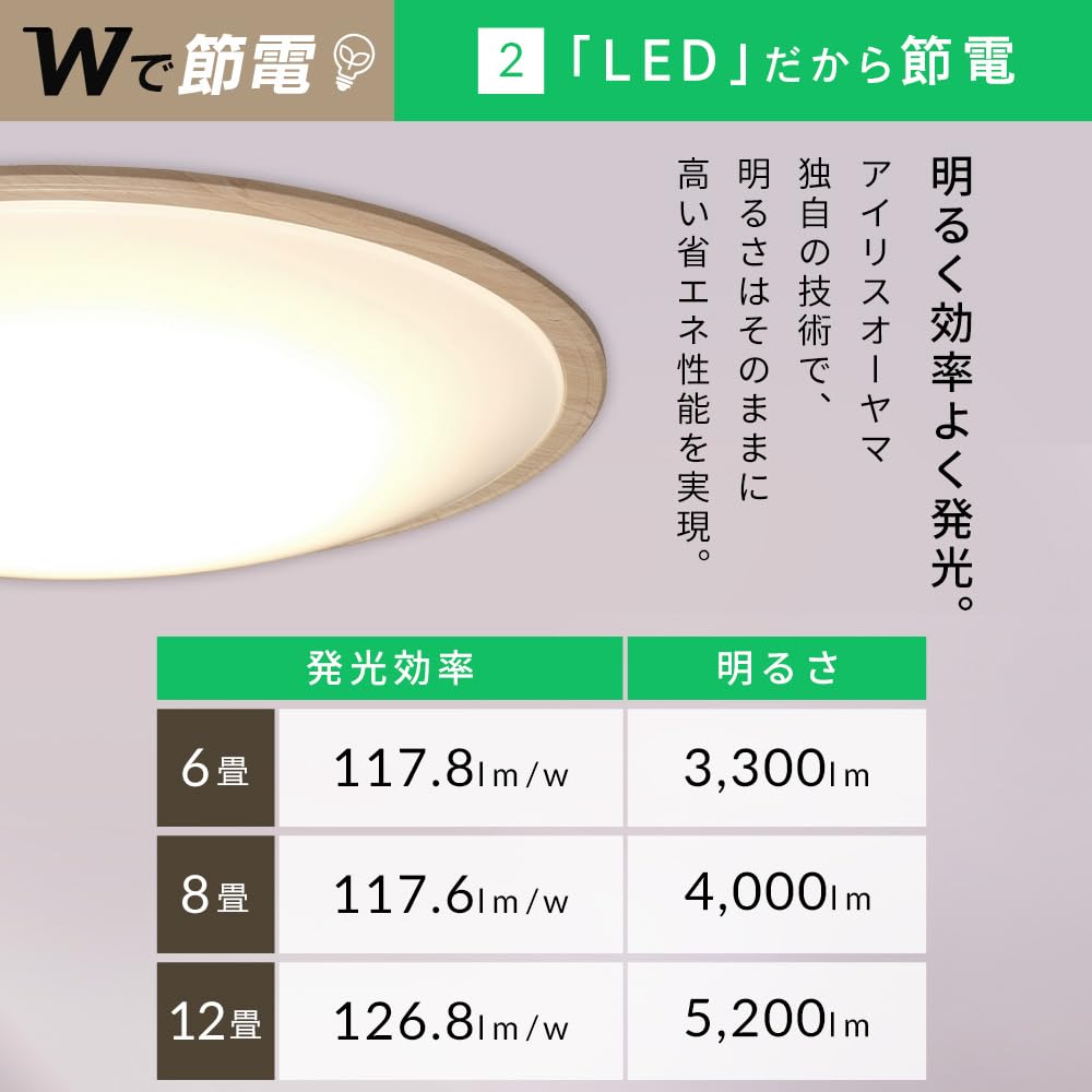 Iris Ohyama Ceiling Light, 6-tatami Mat Size, Dimmable and Color Adjustable (Japan Lighting Manufacturers Association Member), Wooden Frame, 10