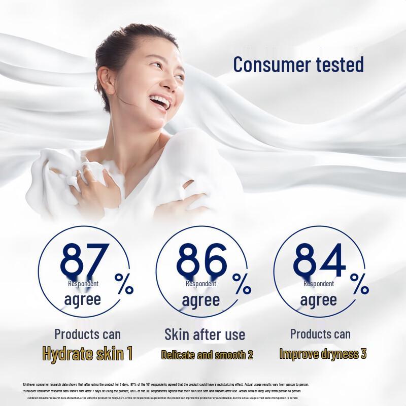 Dove Deeply Nourishing Body Wash