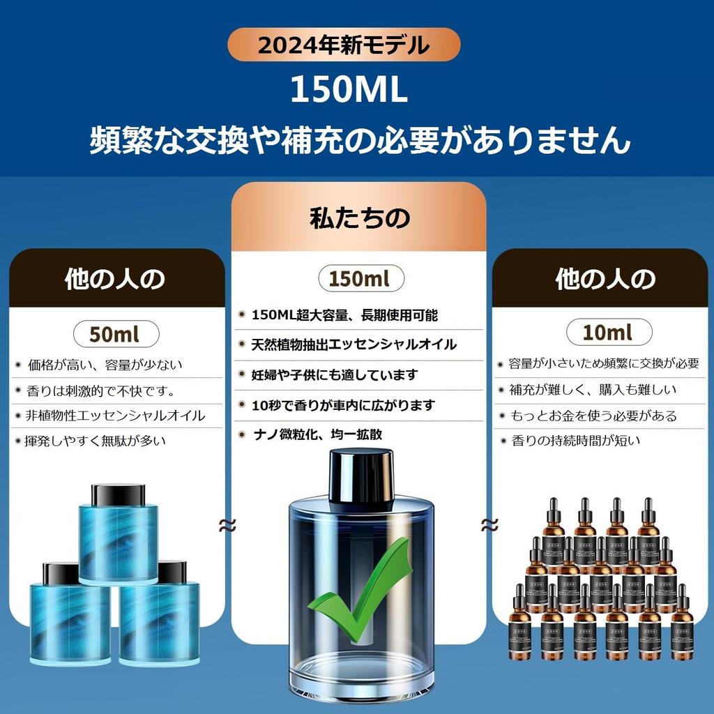 Car , 150ml Lemongrass Natural , Long Lasting 300 Days, Car