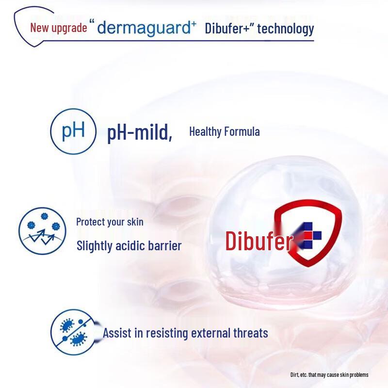 Safeguard Lemon Scent Body Wash