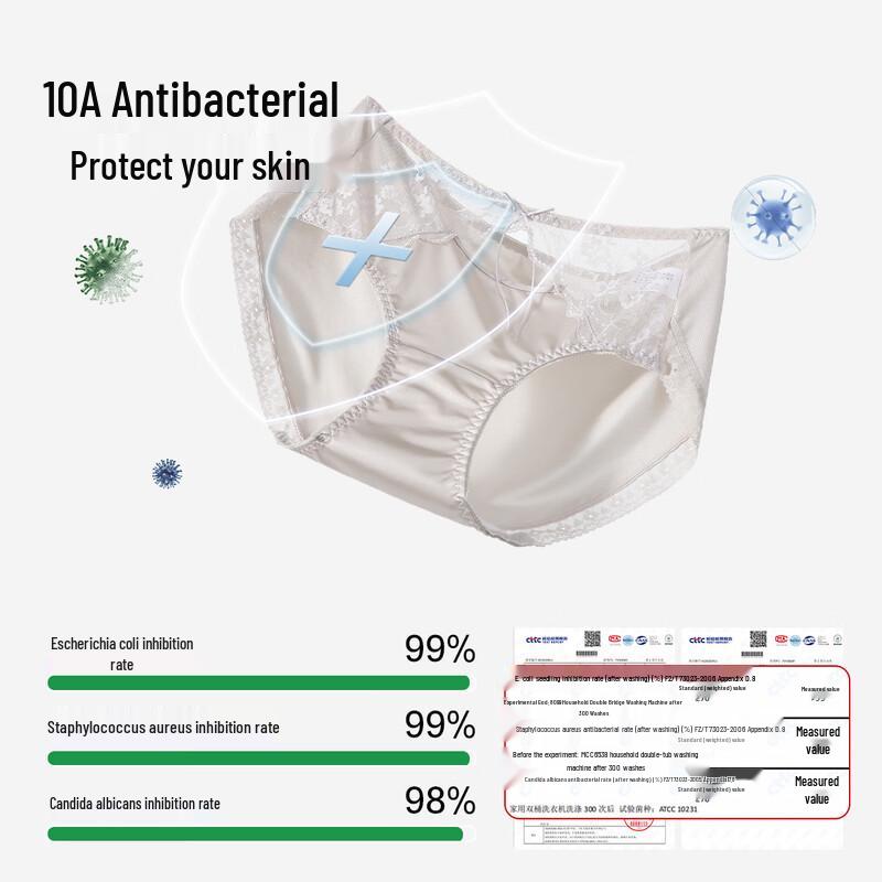 YOUKESHU Women's 10A Antibacterial Lace Cotton Briefs (3-Pack)