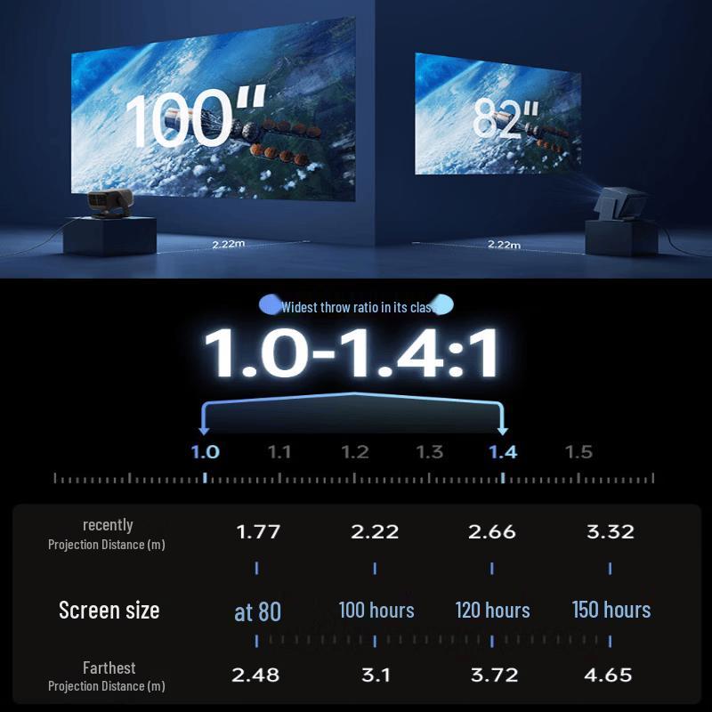 JMGO N5S Pro 4K Tri-Color Laser Home Projector Gift Set (CN version)