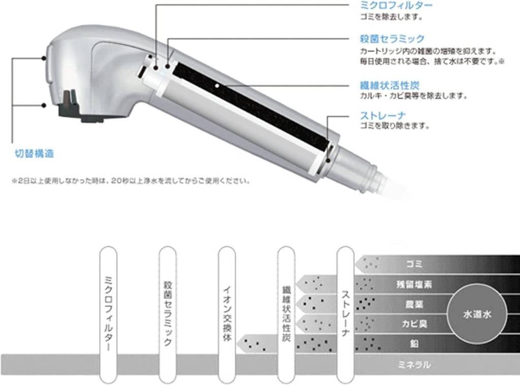 SFC0002T Nachfolgeprodukt BSC05003 Stoffentfernung Entfernung SFC0002TTS Wasserreinigungskartusche Wasserreiniger Wasserhahn Ersatzfilter