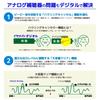 Earmate Digital AK-10 Series AK-15