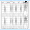 Elemente de fixare – Șuruburi și șuruburi autofiletante