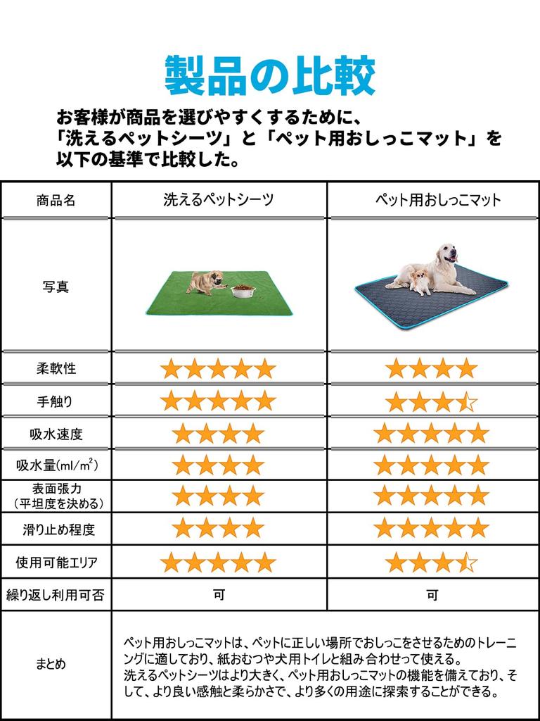 TiTiSNUGY Washable Pet Pet Bed Pee Underlay Pet Machine Nursing Pee Leak Large Floor Multiple Blue Edge Sheets, Dogs, Cats, Mat, Mat, Mat, Reusable,