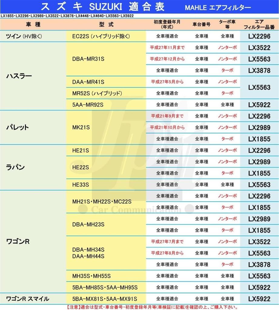 Suzuki Air Filter Air , MR Wagon, Selvo, Wagon R, Palette, Lapin MF22S, HG21S,
