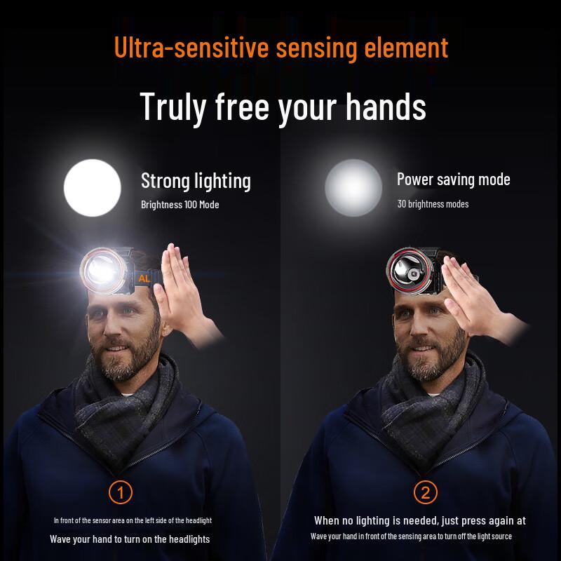 OEING High Lumen Rechargeable Outdoor Headlamp