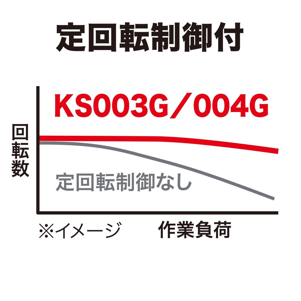 Makita 125mm Rechargeable Dustproof Circular Saw 40Vmax Sold Separately KS004GZ Battery/Charger/Case