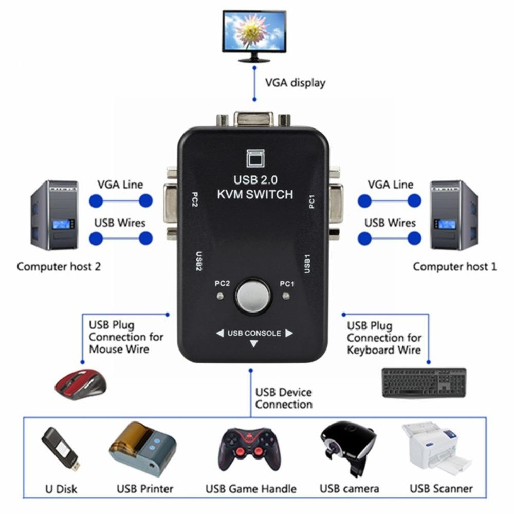 VGA USB 2.0 KVM Switch Splitter Switcher USB 2.0 KVM  Switcher  for Computer/Mouse/keyboard/U Disk