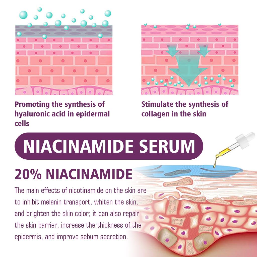 20% Niacinamide B3 Concentrated Skincare Anti Aging Color Removal Pore  Shrinking Spot Fading Wrinkles and Wrinkles 20ml