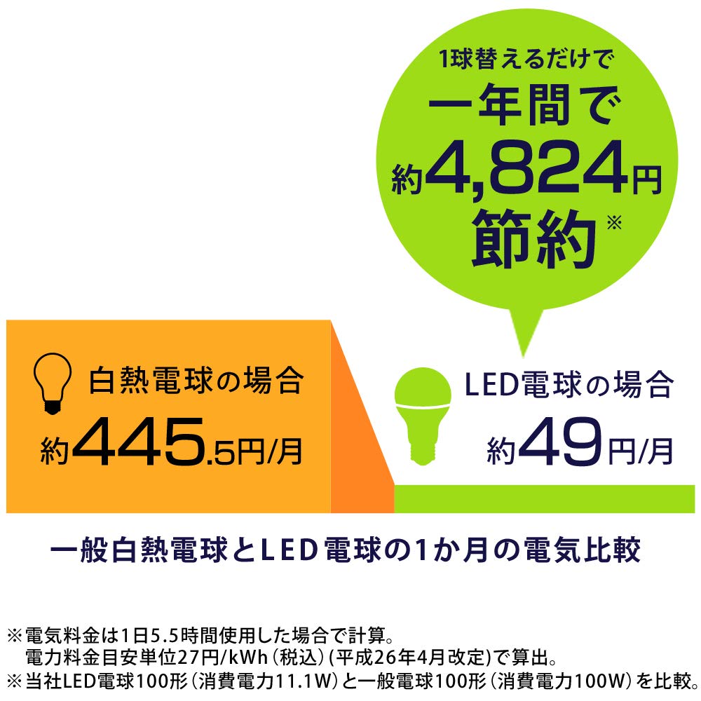[Energy Saving Measures] Iris Ohyama LED Light Bulb E26 Wide Beam Angle 100W Equivalent Warm White 2-Pack LDA11L-G-10T72P
