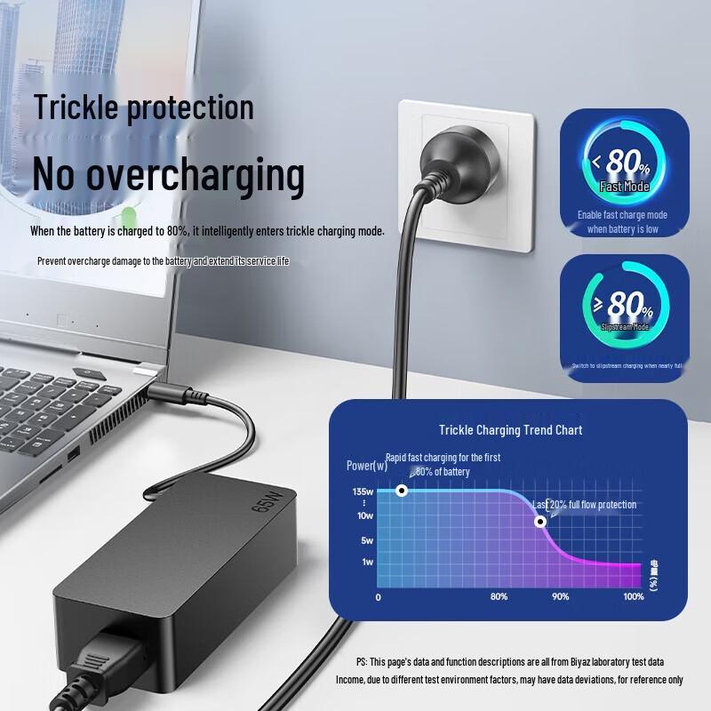 BIAZE 65W Type-C Laptop Charger