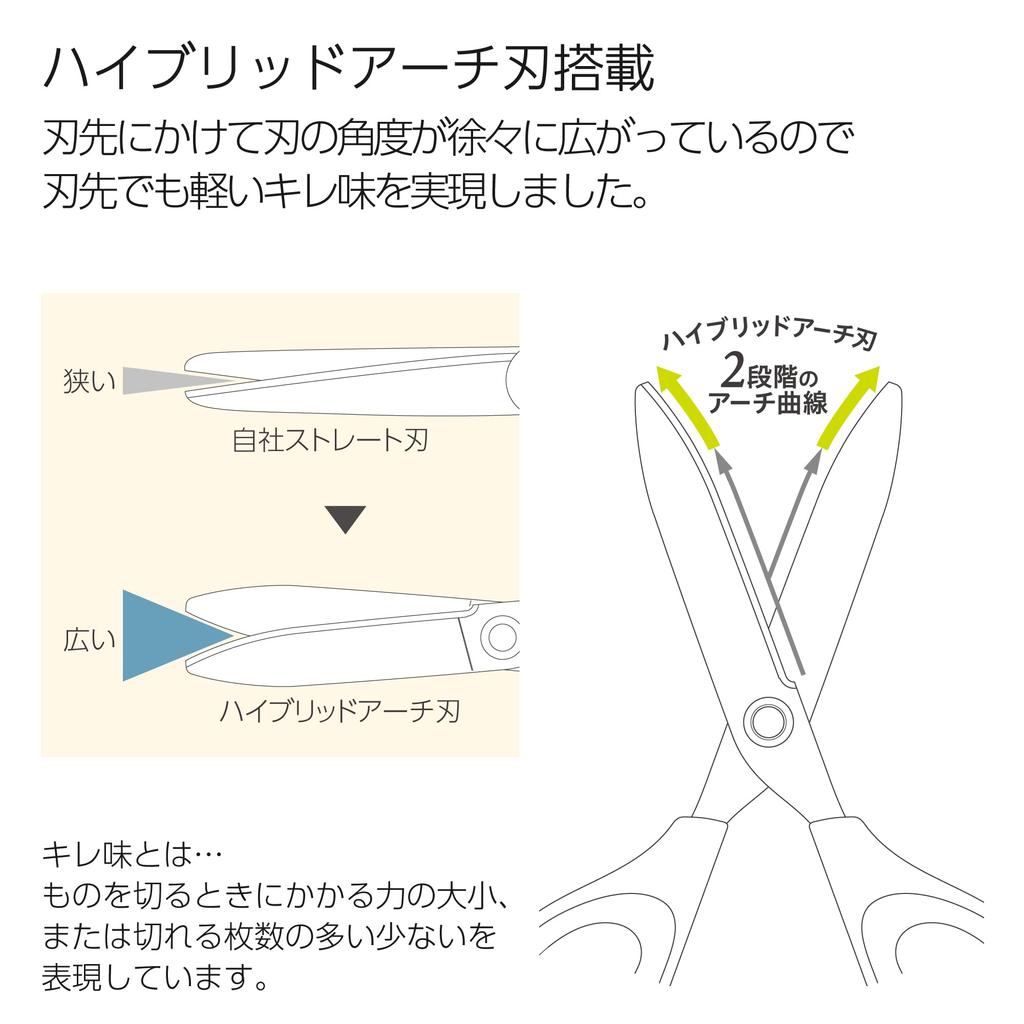 Kokuyo Glueless Scissors, Sakusa, Blade, Blue, HSM-PA100B