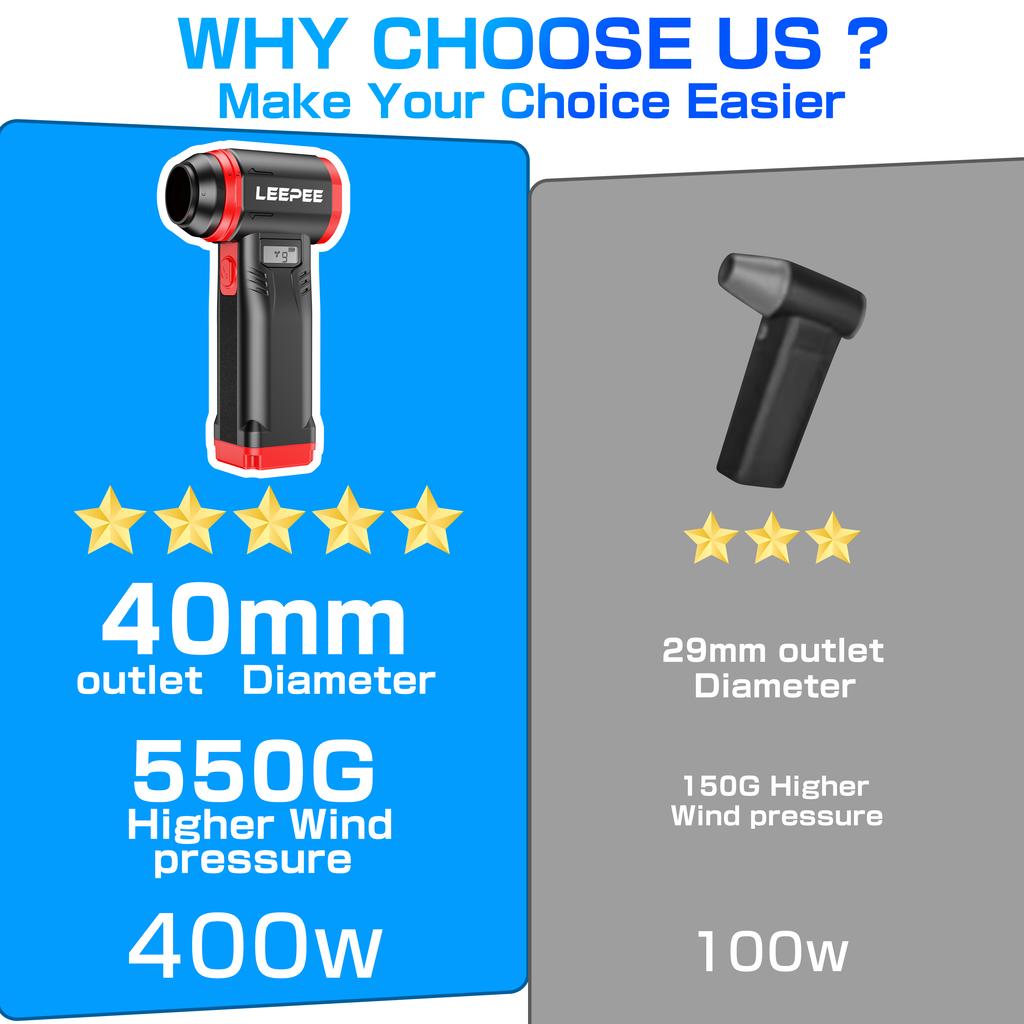 For Car RV Truck Trailer Handheld Turbo Fan SUV Cleaning Jet Blower Tools Violent Fan Wireless Hair Dryer Powerful Air Blower