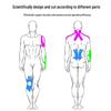 Zhong Aoda Pre-Cut Kinesiology Sports Tape
