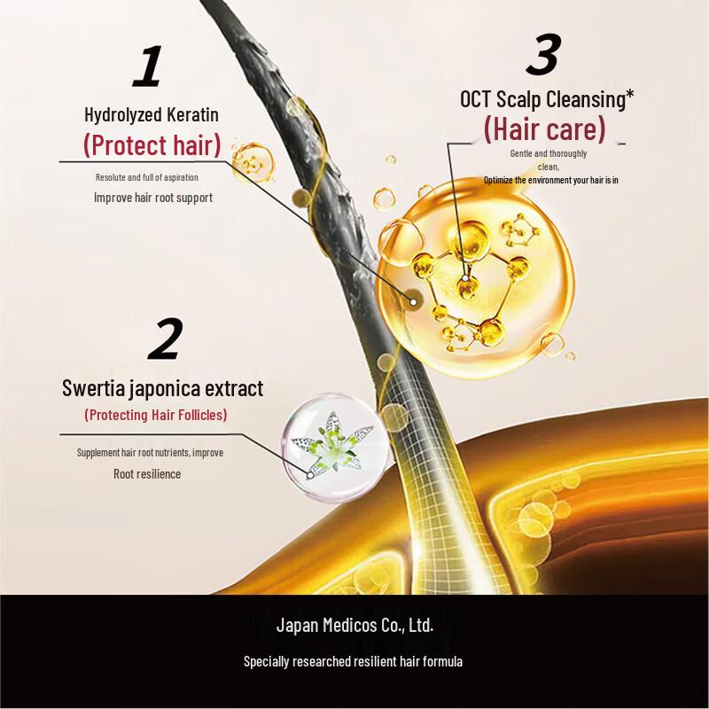 PHARMA21 Fortifying Volumizing Shampoo