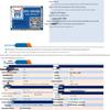 WH-GN100 Smart Wearable Drone Navigation Chip: Multi-mode Satellite Positioning for In-Vehicle Use