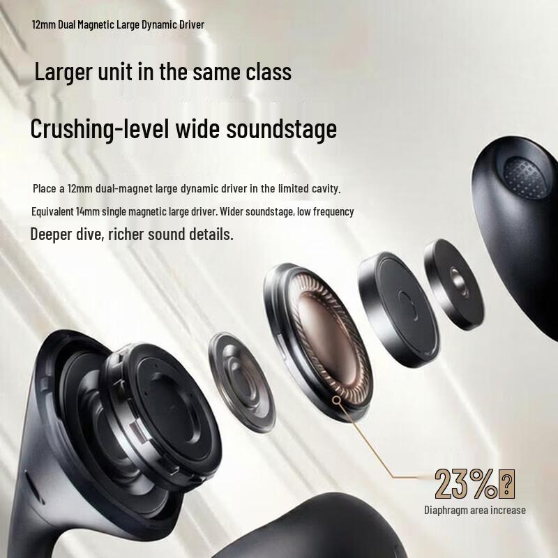 SANAG ANC Clip True Wireless Ear-Clip Earbuds