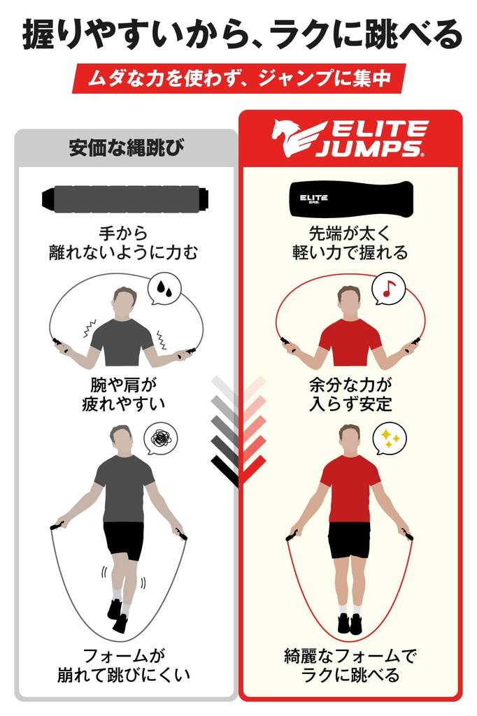 Used by the Top Elite Jumps Thai Advanced Training Jump Rope for Heavy Duty Jump Rope for and Strength 500g Sizes 185cm and World's Athletes (Muay