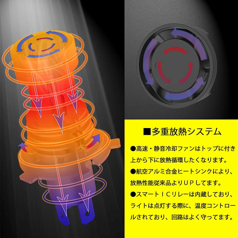 H4 Hi/Lo LED Headlight, Plug-and-Play, 80W, 16000LM, 6000K, GC-H4