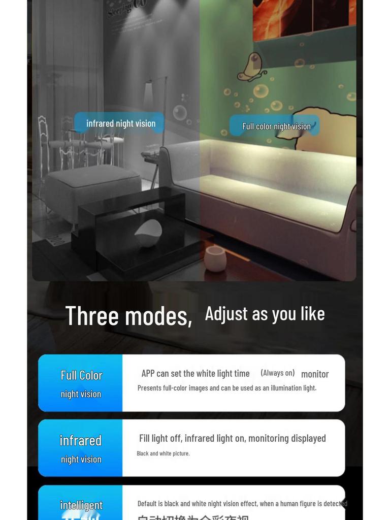 E27 Dual-Screen 360° WiFi Surveillance Camera with Full-Color HD Lamp Head