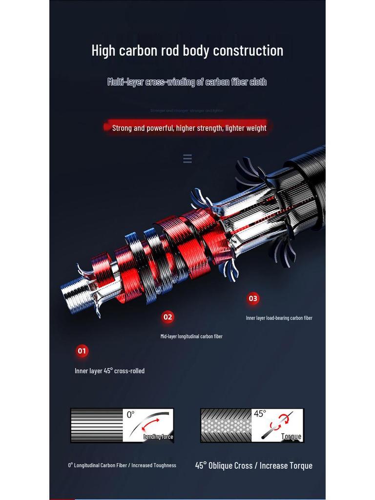 Daiwa Super Hard Lightweight Fishing Rod: Ideal for Silver, Bighead, and Common Carp and Tai Fishing.