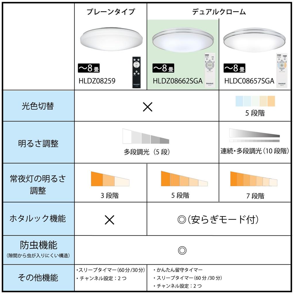 HotaluX (Hotalux) Made in Japan LED Ceiling Light HLDZ08662SGA, Suitable for rooms up to 8 tatami mats (Japan Lighting Manufacturers Association