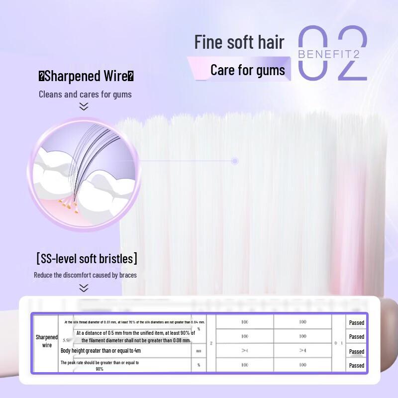 Shuke Orthodontic Soft Toothbrush 4-Pack