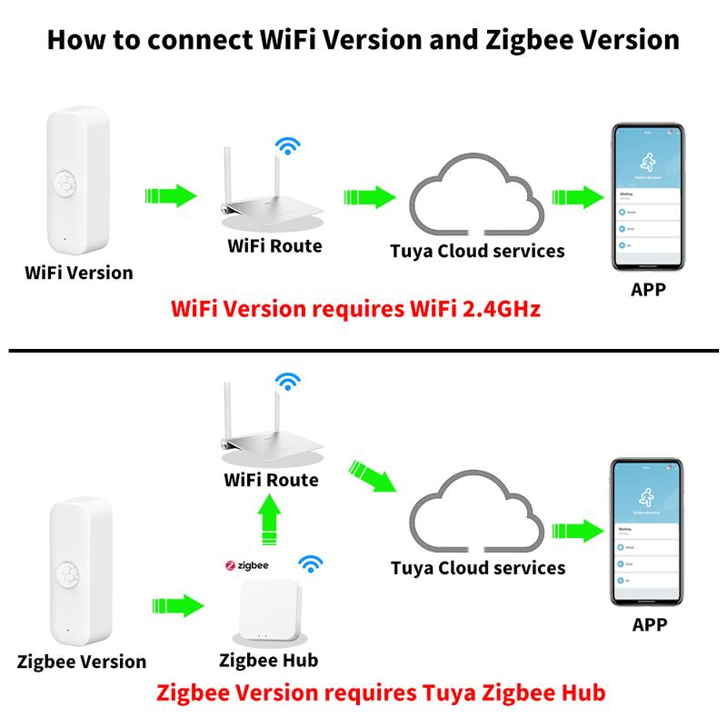 PIR Tuya Zigbee Wifi Motion Sensor Infrared Detector Alarm Sensor Works With Smart Life Tuya Home Assistant Body Sensor