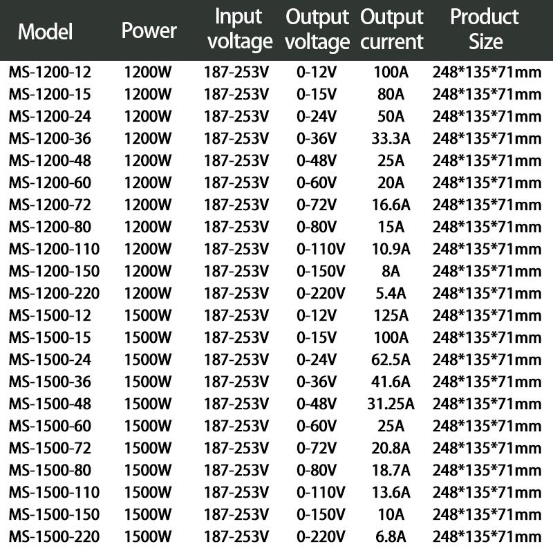 Adjustable Switching Power Supply 500W 600W 800W 1000W 1200W 1500W 0-12V 24V 36V 48V 60V 72V 80V 110V 150V 220V Transformers