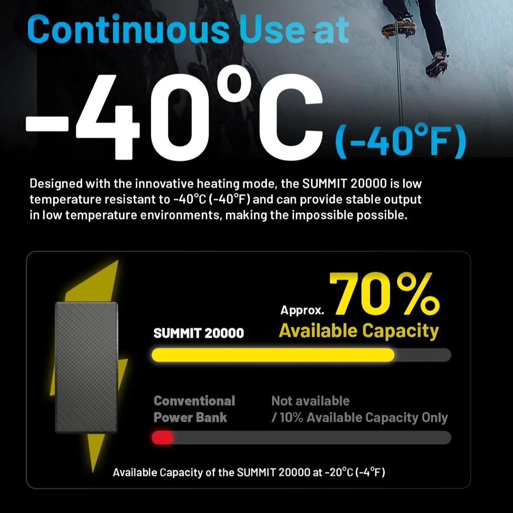 Nitecore SUMMIT 20000mah Power Bank Mobile Low temperature Carbon Fiber Charger Fast Charging Portable Charger Clambing