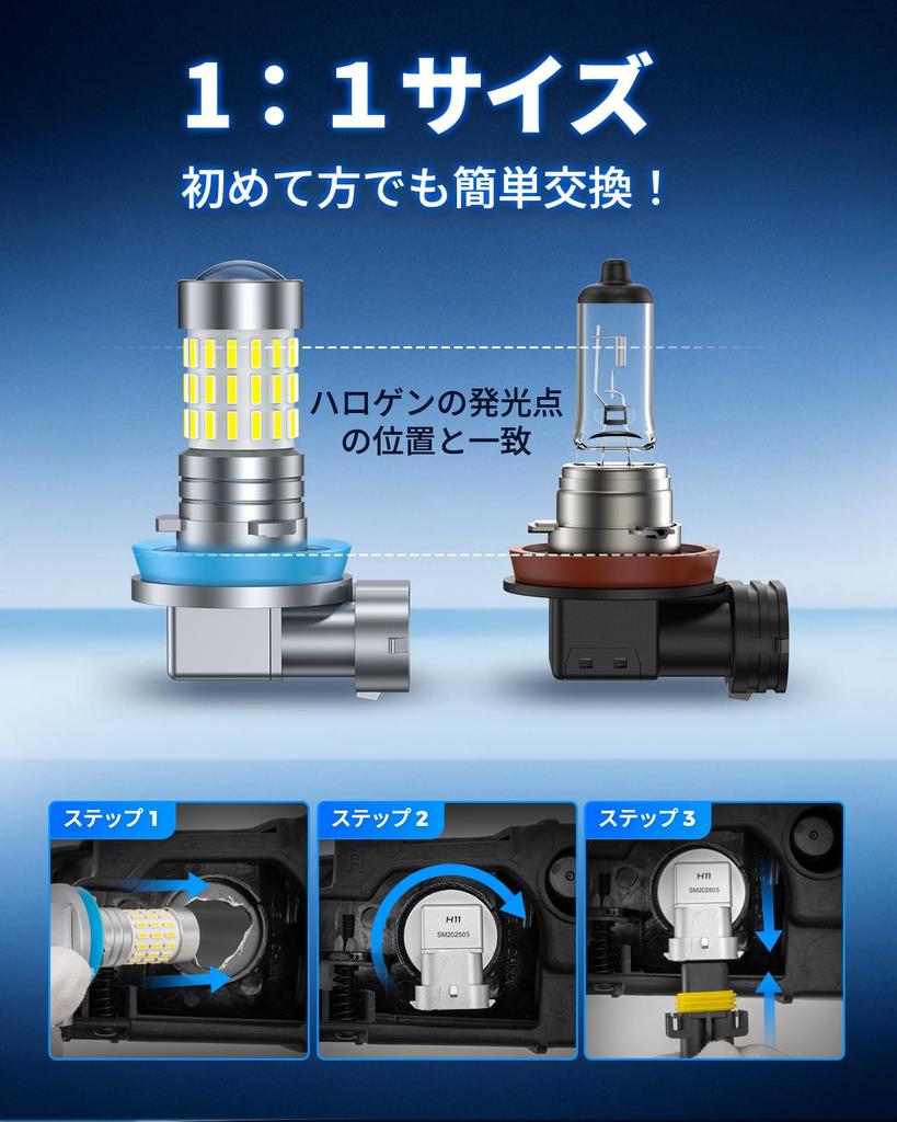 (48-channel Super Explosive Light!! Marsauto H8 LED Fog Light, 10,000 Lumens, H11 LED Fog